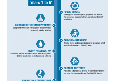 City of Bellair Timeline – Suncoast League of Cities