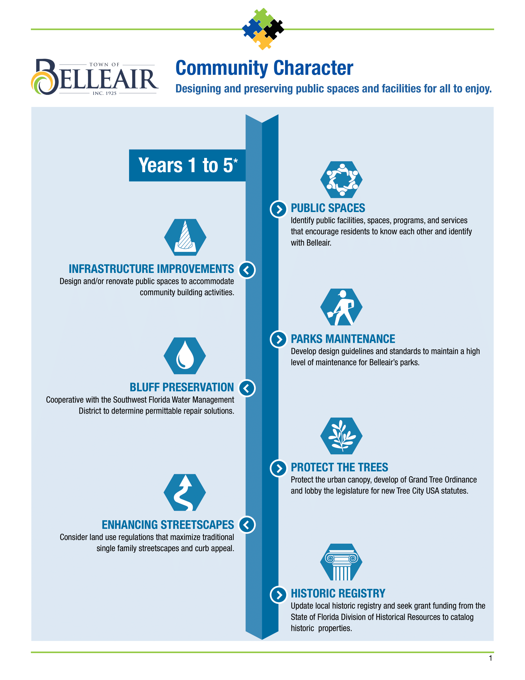 Belleair community planning document for public space design.